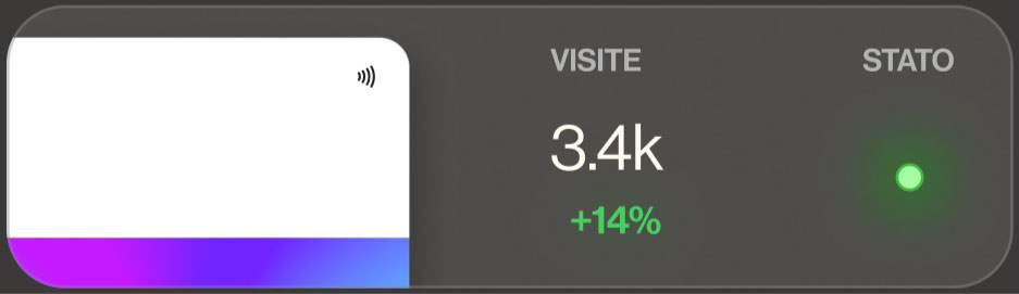 Analytics — statistiche visualizzazioni del profilo Cards