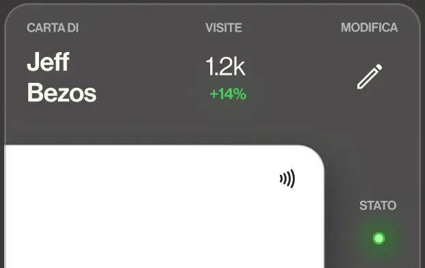 Dashboard di gestione Cards
